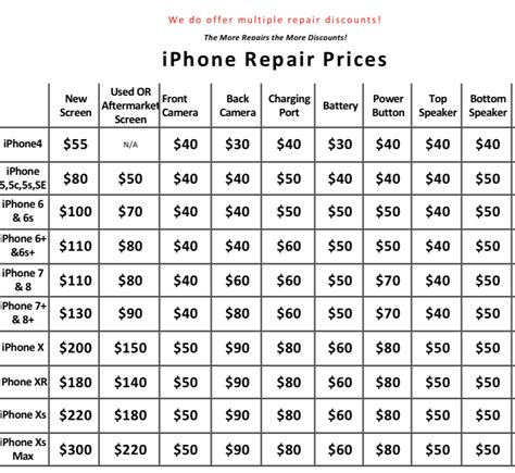 apple fixed price repair