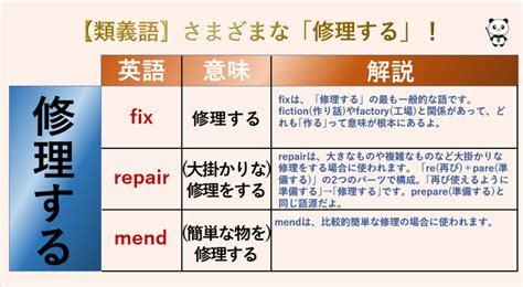 fix repair 違い