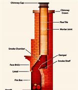 chimney repair